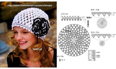 crochet pour debutant bonnet