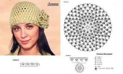 modele bonnet crochet gratuit