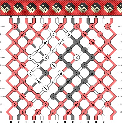 modele bracelet bresilien