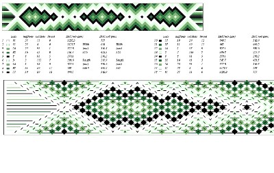 modele bracelet bresilien