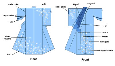 patron kimono facile